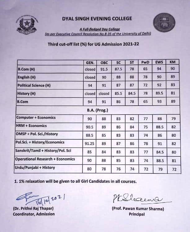 CUET Cut Off 2024: College-Wise, Course, Category Marks, DU, BHU, JMI